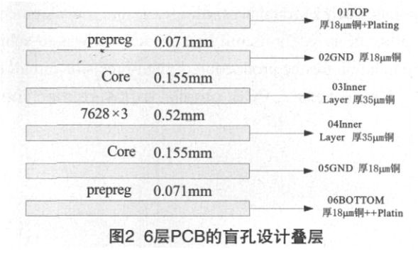圖2 6層PCB的盲孔設(shè)計(jì)疊層 圖2 6層PCB的盲孔設(shè)計(jì)疊層