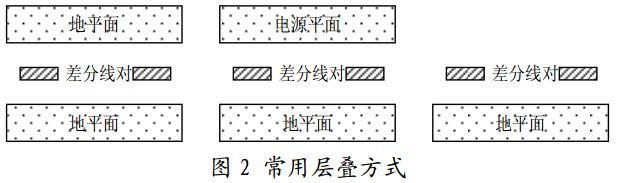 圖 2 常用層疊方式 圖 2 常用層疊方式