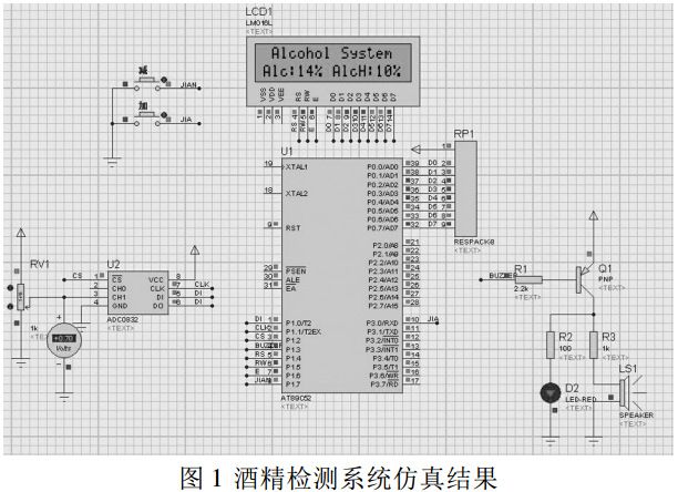 圖 1 酒精檢測系統(tǒng)仿真結(jié)果