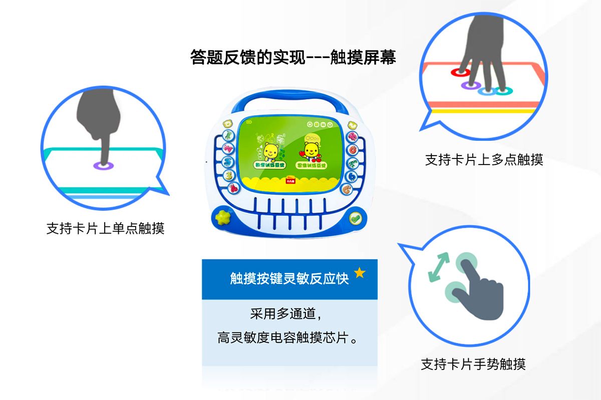邏輯思維訓(xùn)練機(jī)觸摸功能 邏輯思維訓(xùn)練機(jī)觸摸功能