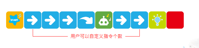 卡片編程游戲 卡片編程游戲