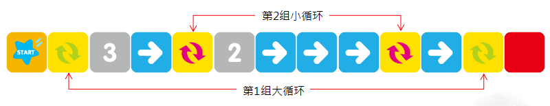 循環(huán)類卡片編程游戲 循環(huán)類卡片編程游戲