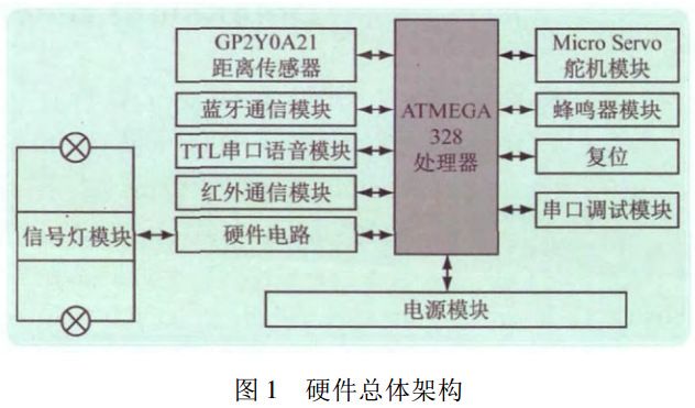 圖 1 智能機(jī)器人硬件總體架構(gòu)