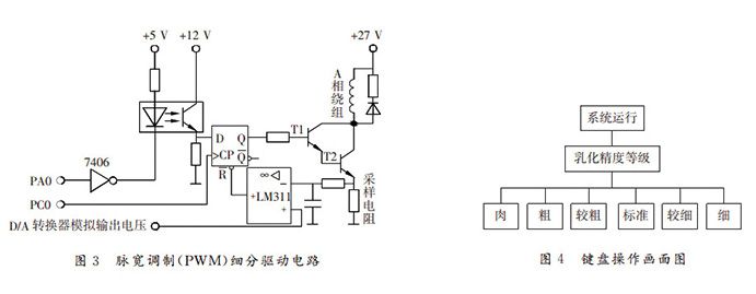 多功能絞肉機智能控制系統(tǒng)