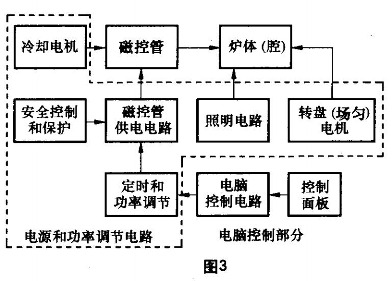 微波爐電路原理_圖三