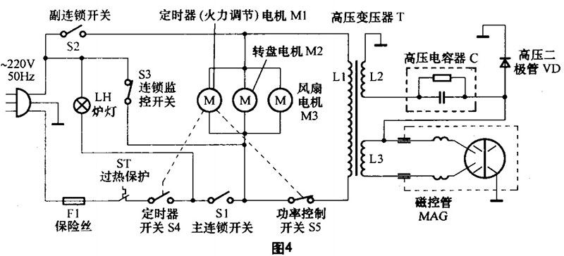 微波爐電路原理_圖四
