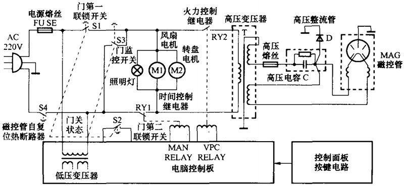 微波爐電路原理_圖五