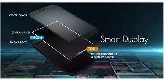 TDDI技術(shù) TDDI技術(shù)