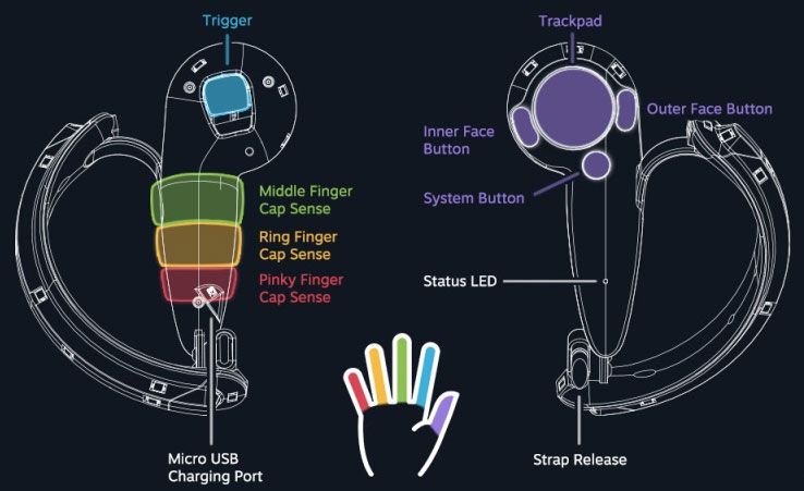 Index VR手柄 Index VR手柄