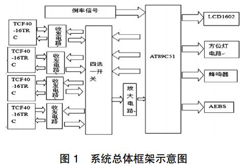 圖 1 倒車雷達系統(tǒng)總體框架示意圖 圖 1 倒車雷達系統(tǒng)總體框架示意圖