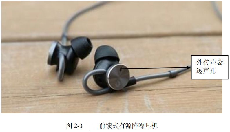 圖 2-3 前饋式有源降噪耳機