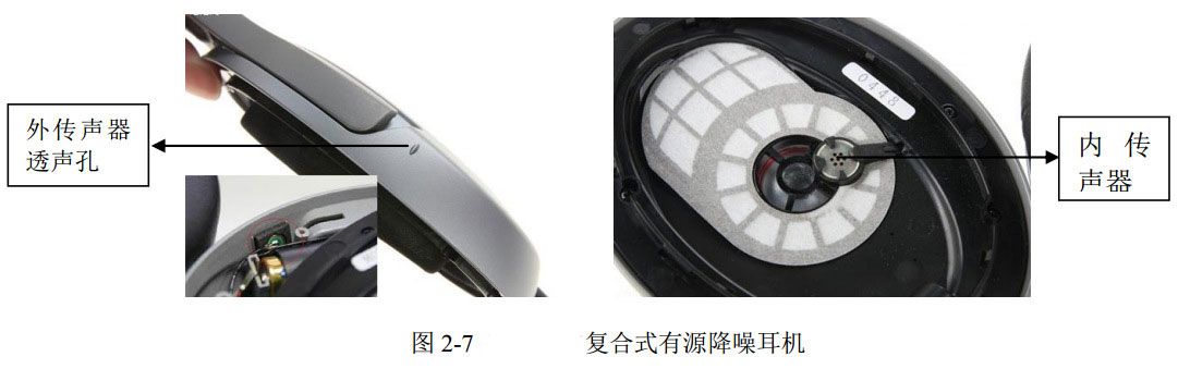 圖 2-7 森海賽爾復(fù)合式有源降噪耳機