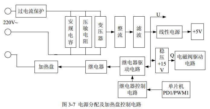 圖 3-7 電源分配及加熱盤控制電路 圖 3-7 電源分配及加熱盤控制電路
