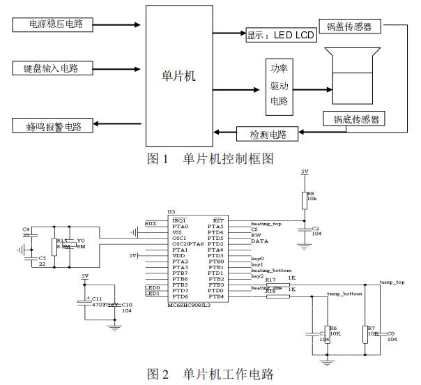 圖1圖2 電飯煲控制電路框圖 圖1圖2 電飯煲控制電路框圖
