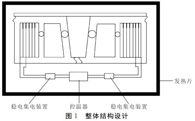圖1 自發(fā)電取暖器整體結(jié)構(gòu)設(shè)計(jì)