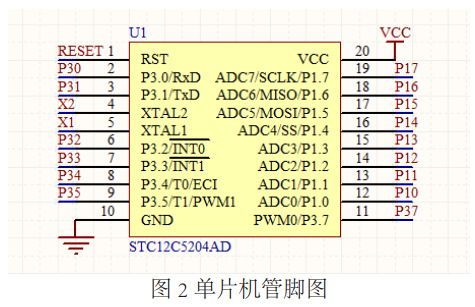 圖 2 無線鼠標(biāo)單片機(jī)管腳圖