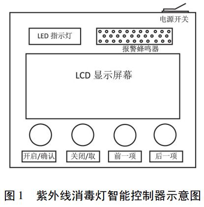 圖 1 紫外線消毒燈智能控制器示意圖 圖 1 紫外線消毒燈智能控制器示意圖