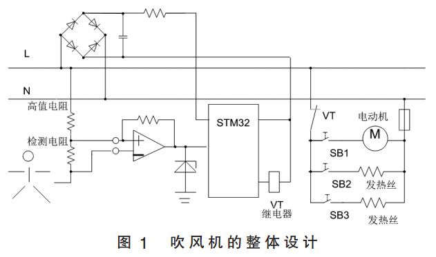圖1 電吹風(fēng)機(jī)的整體設(shè)計(jì) 圖1 電吹風(fēng)機(jī)的整體設(shè)計(jì)
