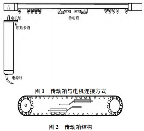 圖 1 智能窗簾傳動箱與電機連接方式 圖 1 智能窗簾傳動箱與電機連接方式